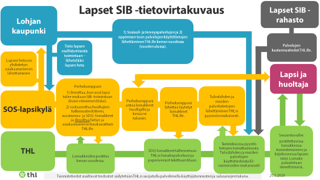 Eri osapuolten välinen vaikuttavuus- ja muun tiedon kerääminen